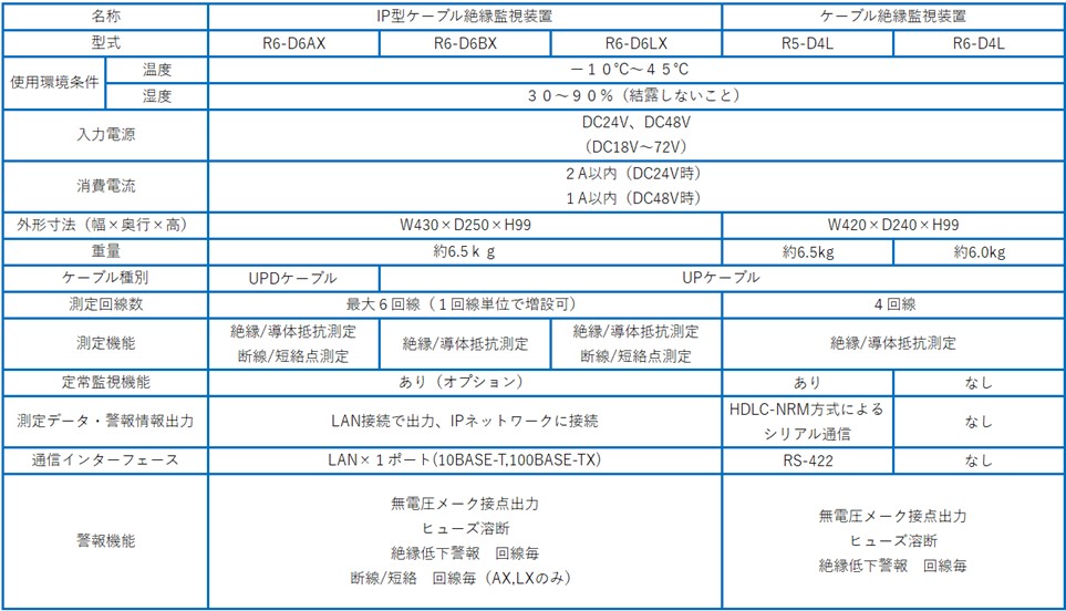 IP型集中監視装置システム概要図