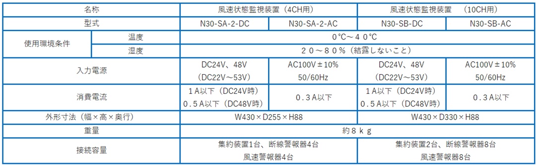風速状態監視システム　仕様