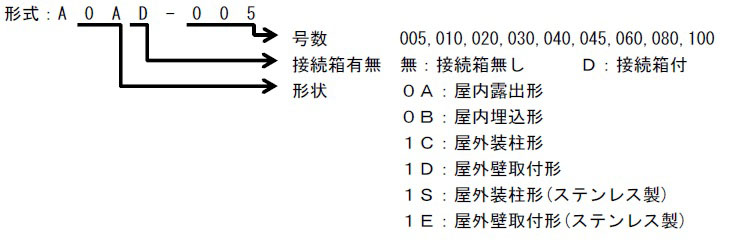 配線箱形式